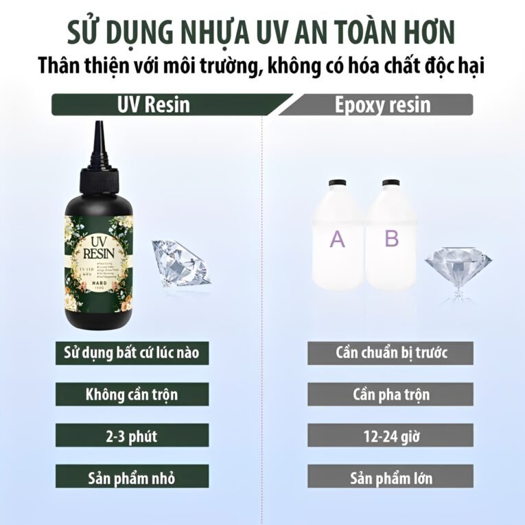 Keo UV Cao Cấp Resiner 4