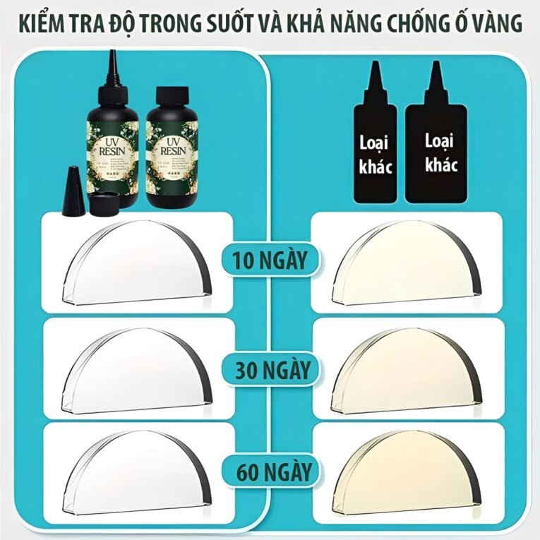Keo UV Cao Cấp Resiner 5